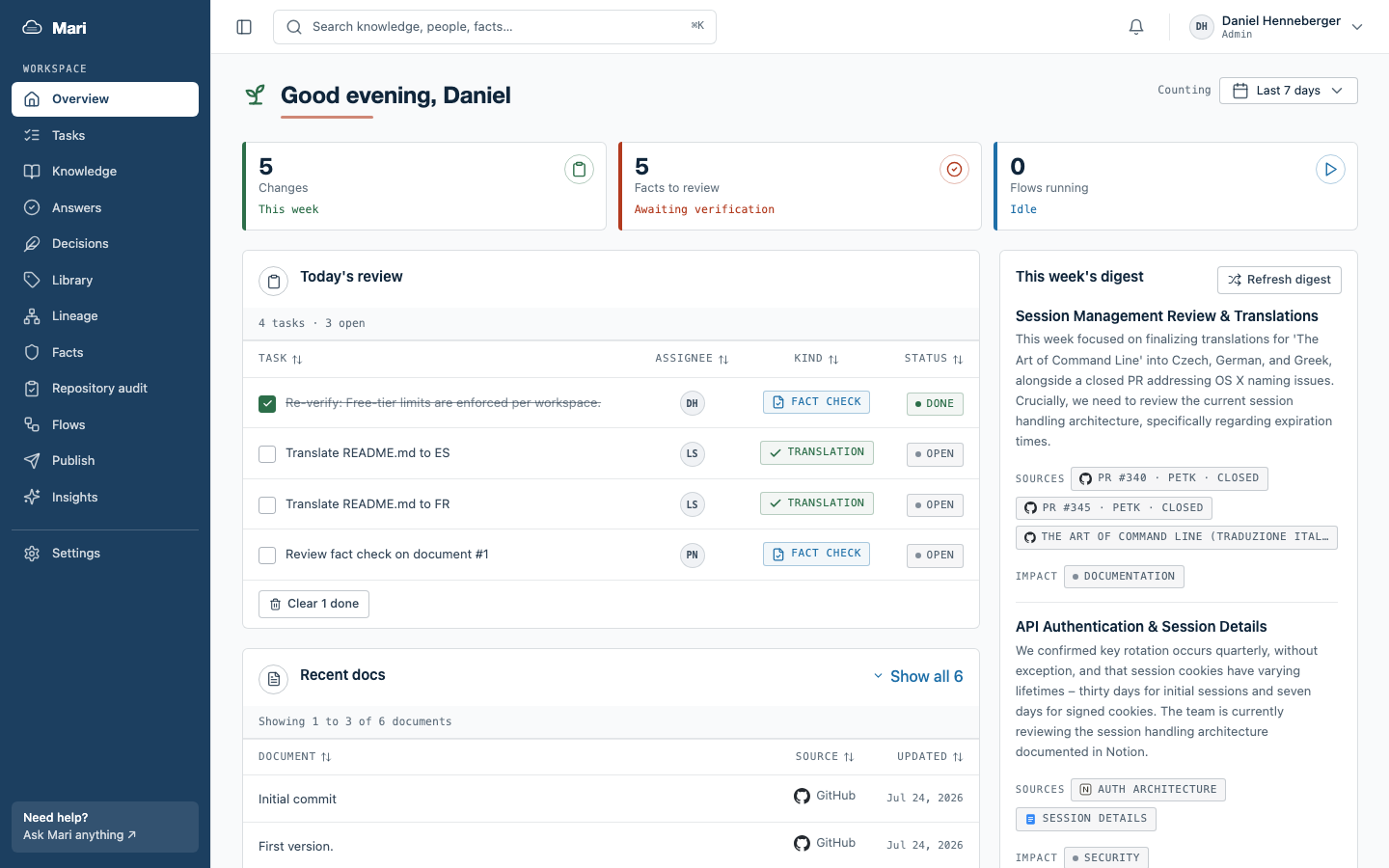 The Mari console Overview: live stat tiles, today's review queue, and the weekly digest, all real workspace data