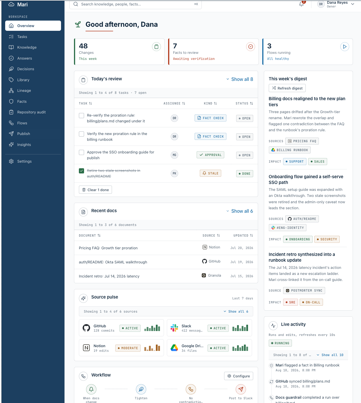 The Overview after the simulated change: fact checks queued for re-verification, with owners and live activity